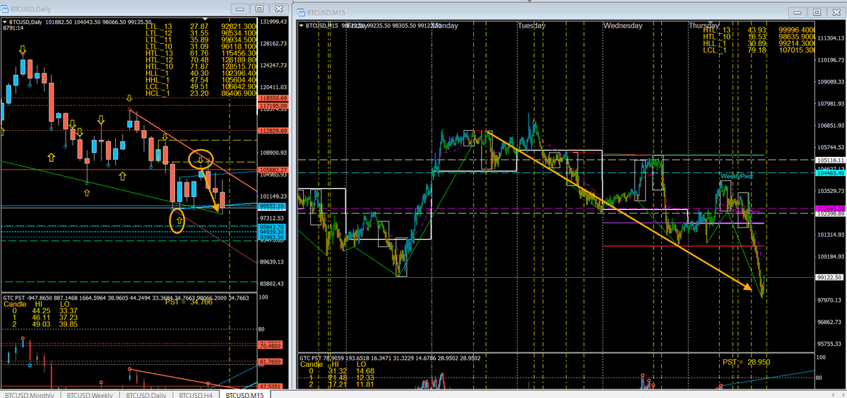MartyMeydan's tweet image. BTC Swing days and trade hours of the week! All posted in advance! Knowing when things will happen is the best way to trade!

GlobalTrader.Club ... See things before they happen at members.globaltrader.club 

#TraderGrowth #TimeAndPrice #fintech #hedgefunds #Trading…