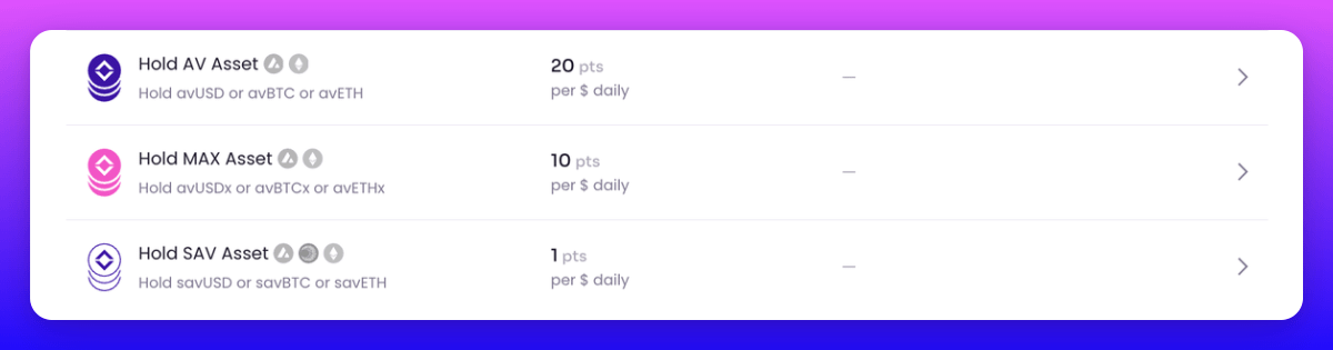 Points are awarded for:

🔹 avUSD / avBTC / avETH: 20 pts per $1/day
🔹 avUSDx / avBTCx / avETHx: 10 pts per $1/day
🔹 savUSD / savBTC / savETH: 1 pt per $1/day
🔹 bravUSDC / wbravUSDC: 3 pt per $1/day
🔹 Social Tasks (e.g., 1,000 pts for repost)

Read more about integrations ⬇️