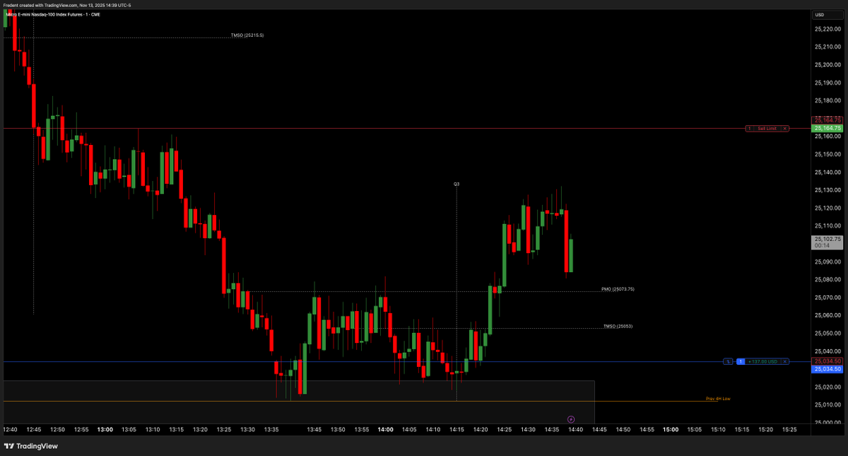 Nasdaq futures heating up 🔥 Join Kingline Capital’s PM live stream for real-time insights and strategy breakdowns. Don’t miss the edge. #Nasdaq #Futures #TradingLive

KinglineCapital.com