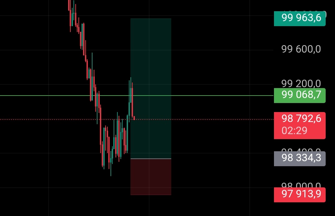 Some risky scalps here