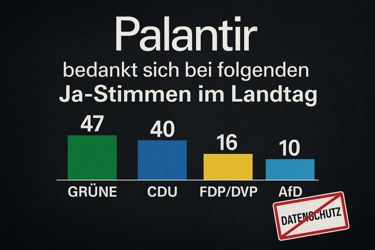 Digitale Souveränität à la Landtag BW: Warum Daten schützen, wenn man sie auch gesammelt in eine US-Software von #Palantir kippen kann? 47 Grüne, 40 CDU, 16 FDP und 10 AfD fanden die Idee offenbar super... Wir nicht! Hilf uns auf den Wahlzettel zu kommen: piratenpartei-bw.de