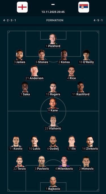 maybeheisdio's tweet photo. FIFA world cup qualifiers continue as England take on Serbia.

Who would take the three points home?

Catch all the exciting content on Olasports:

https://t.co/7y4irxByHc

#FIFAWorldCup #WorldCupQualifiers #England https://t.co/qyjY957HCt
