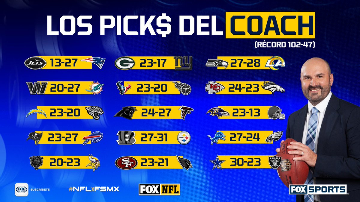 ¡LLEGARON LOS PICKS DEL COACH PARA LA SEMANA 11! 👀     

Chiefs vs. Broncos y Seahawks vs. Rams serán PARTIDAZOS que se definirán solo por un punto de diferencia 

Los pronósticos de #NFLxFSMX de <a href="/CarlosRosadoV/">Carlos Rosado</a>