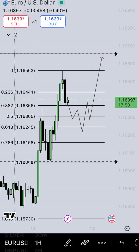 erytrogramma's tweet image. $EURUSD Bullish vs bearish outlook
#FOREX
