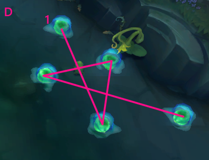 How somebody picks up their fruit plants tells me all I need to know about their skill level.