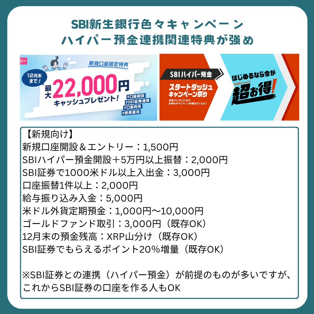 SBI新生銀行 ハイパー預金のリリースもあって新規向けのキャンペーンを開催中！口座ない人、連携してない人はぜひ。 ※SBIハイパー預金はSBI 新生銀行の預金口座とSBI証券の口座を連携させるシステム（無料）です。 ✓新規口座開設＆エントリー：1,500円 ✓SBIハイパー預金 ...