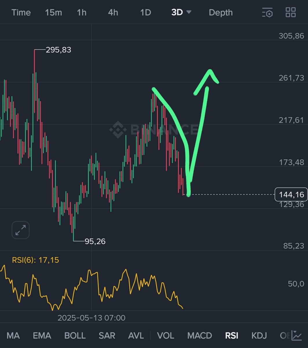 BlackGoose.Inv 🇻🇳 tweet media