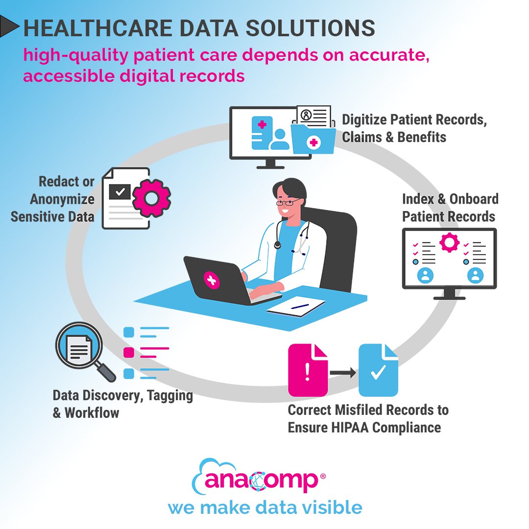 Anacomp tweet media