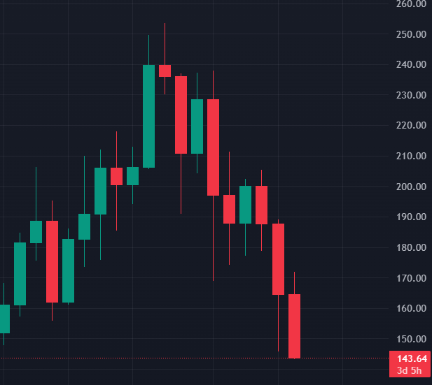 Valor Node Capital tweet media