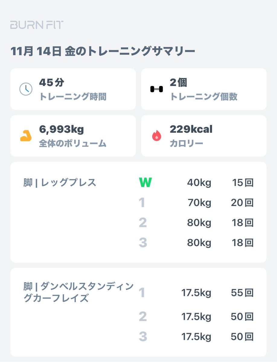 継続の力は偉大です❗️

増量113日目👍
早朝トレ133日目🥱

本日の朝活は🔆

✅3時00分起床🛏️以前より15分早い✨
✅猫の餌あげ😽👈めちゃ大事⭕️
✅コップ1杯の水💦必須❗️
✅和菓子で糖質補給🍡👈小倉羊羹
✅ジムで朝トレ🏋️
✅朝ご飯🍚昼ご飯作り🍱
✅あすけんに食事記録👨‍💻👈記録は大事☝️
✅note記事作成