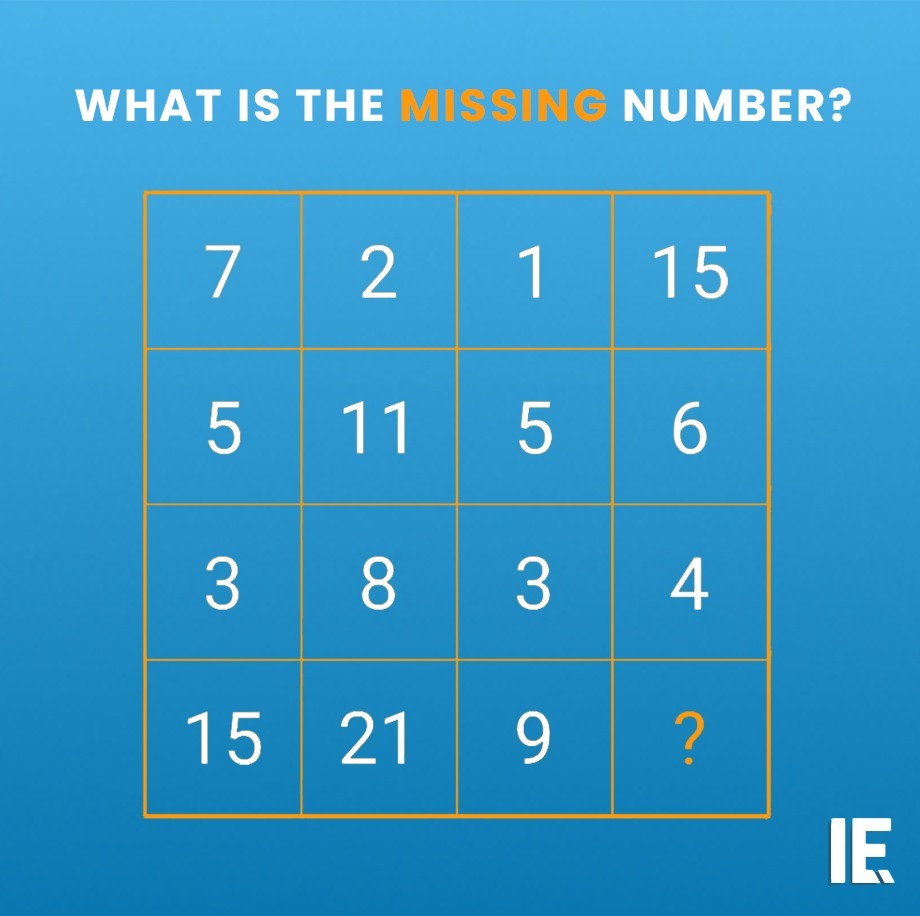 IntEngineering's tweet image. The grid hides a simple arithmetic rule connecting every row and column. Once you find it, the missing number is obvious.

#iequiz #mathpuzzle #numbersgame #logicchallenge #brainteaser