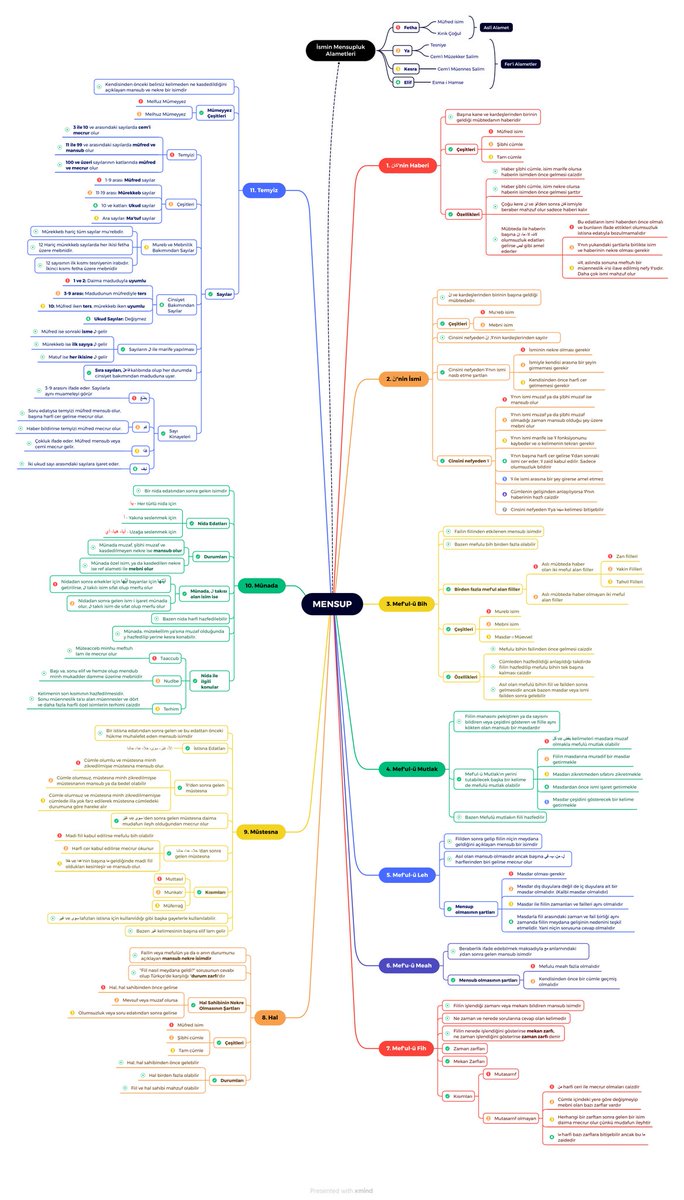 Nahiv | İsmin Mensup Halleri Tablosu

Pdf Linki: drive.google.com/file/d/1SJTALM…