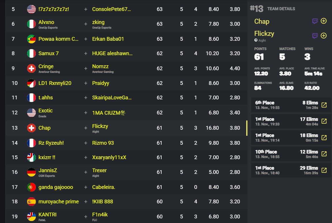 qualed most kills <a href="/FlickzyV2/">Aight Flickzy</a>