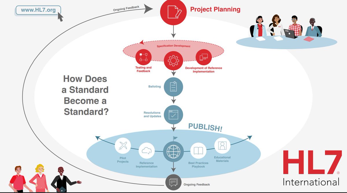 HL7 International tweet media