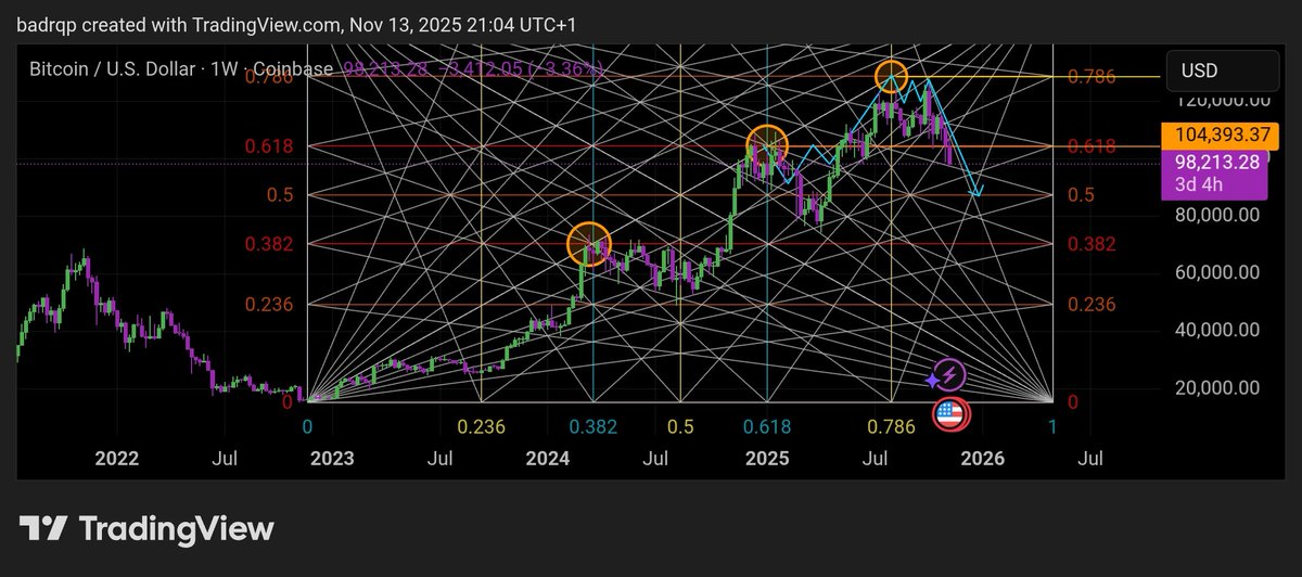 badralgo's tweet image. 👑📐📝#BTC
