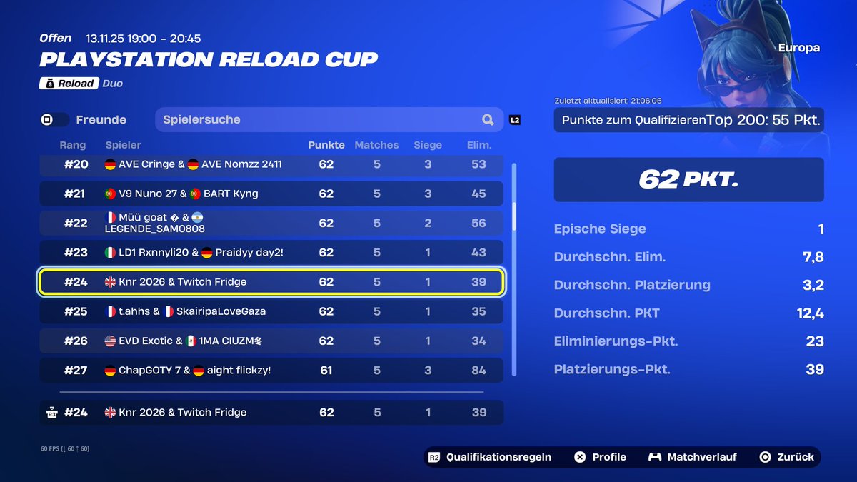 Qualed for EU Round 2 w/<a href="/Knrfnrr/">Knr</a> 😈