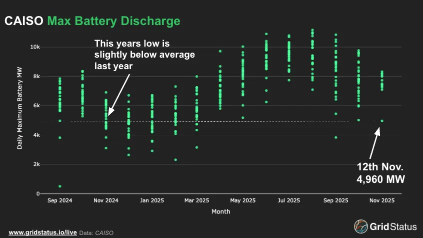 Grid Status tweet media