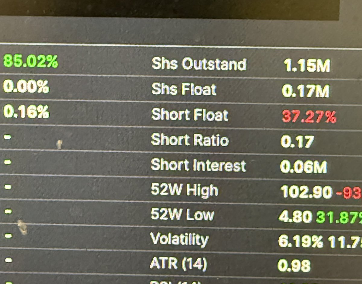 $CLIK next  CTB at 328%  has Crypto  PR pending Click Holdings Limited (CLIK) Reports Strong Interim Results, Advancing AI-Driven Senior Care, HR, and Cryptocurrency