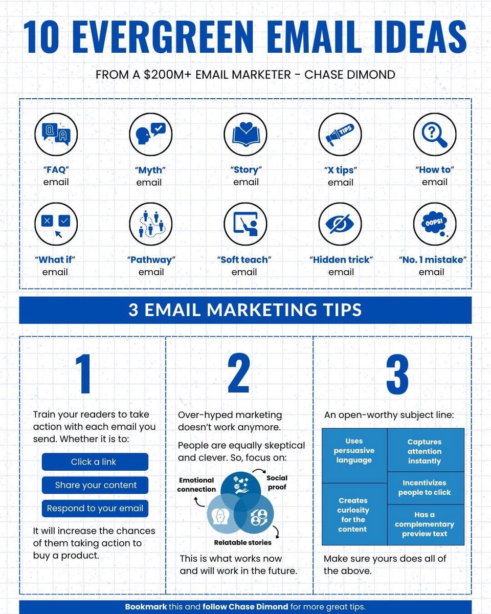 ecomchasedimond's tweet image. 10 Evergreen Email Ideas + 3 Email Marketing Hacks: