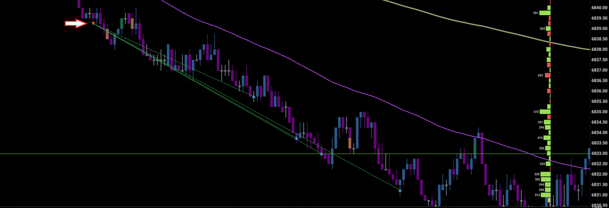 notcontrell's tweet image. #ES_F - Price dumping below overnight session during RTH open.