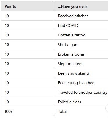 I scored 40.  What about you?

I feel confident that nobody gets 100.