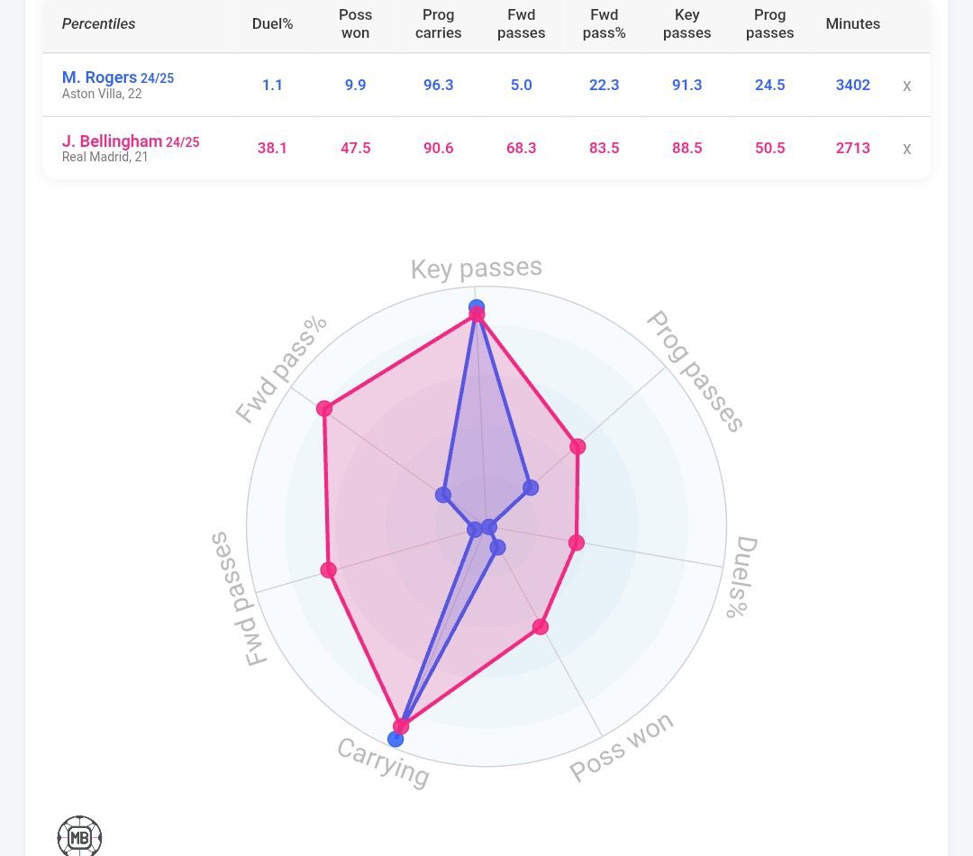 camyehh's tweet image. Fucking wild ngl