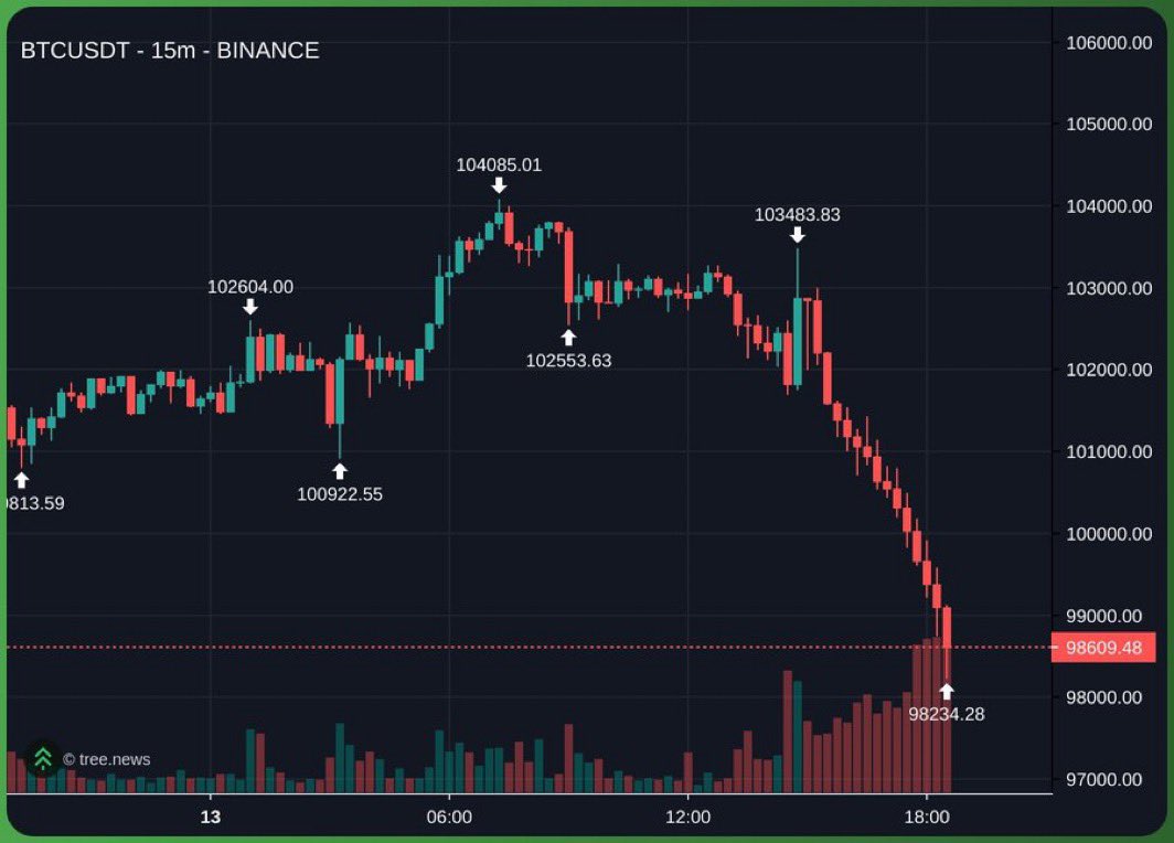 I’ve been in crypto for 2 cycles

I lost it all in todays dump

Goodbye Crypto Twitter