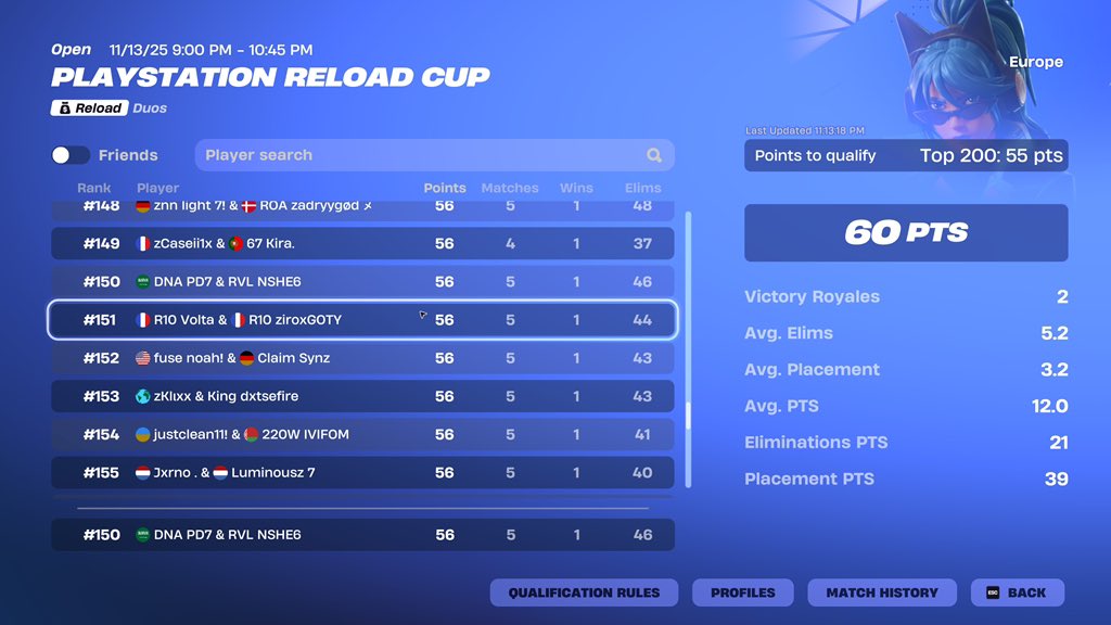 YoNSHE6's tweet image. Qualified eu w @pd7lx here in semi finals 
@RVLESPORT