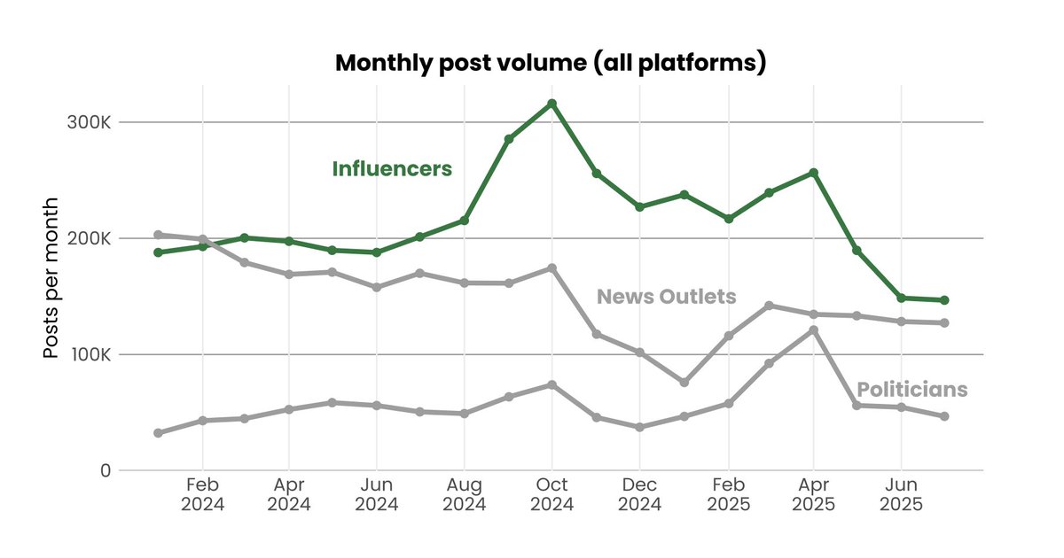 Media Ecosystem Observatory tweet media