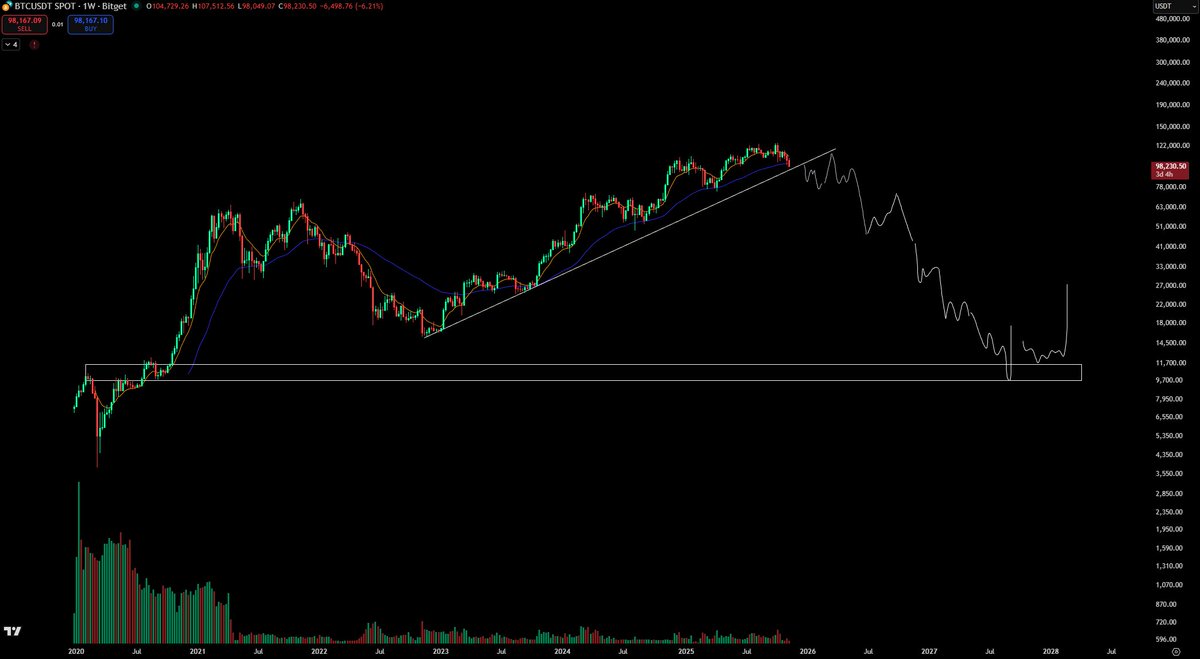 DonaX₿τ tweet media