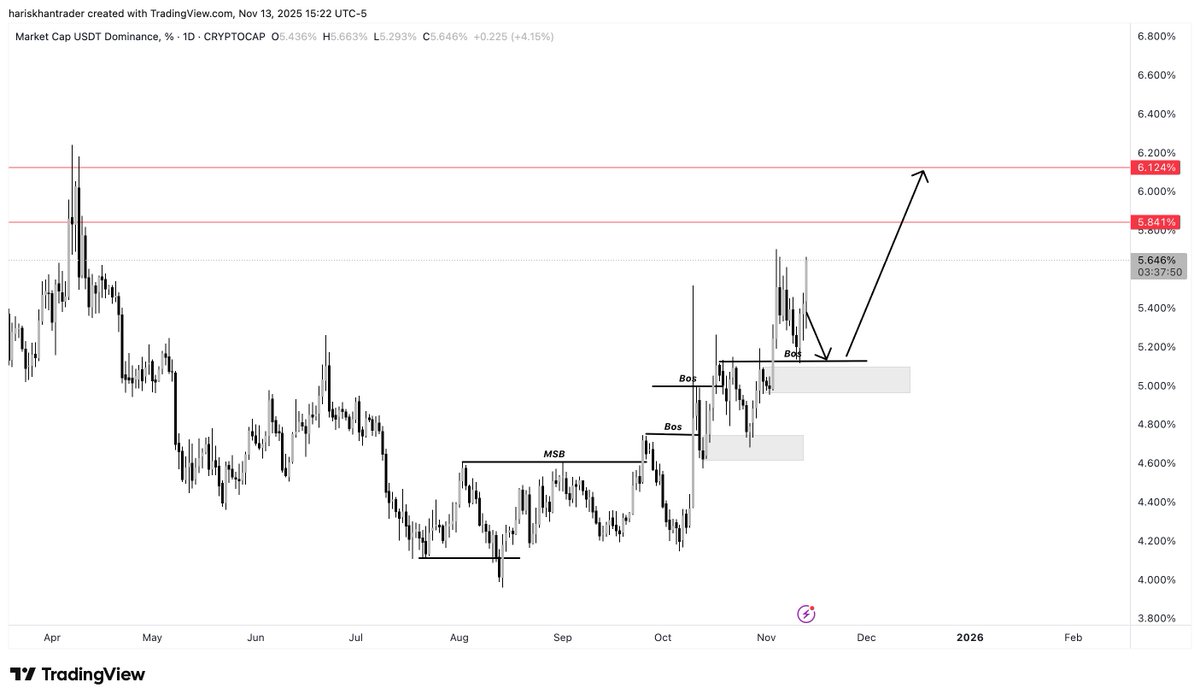 hariskhantrader's tweet image. $BTC $USD 

ERROR 404 ACCURACY LEVEL X1000
