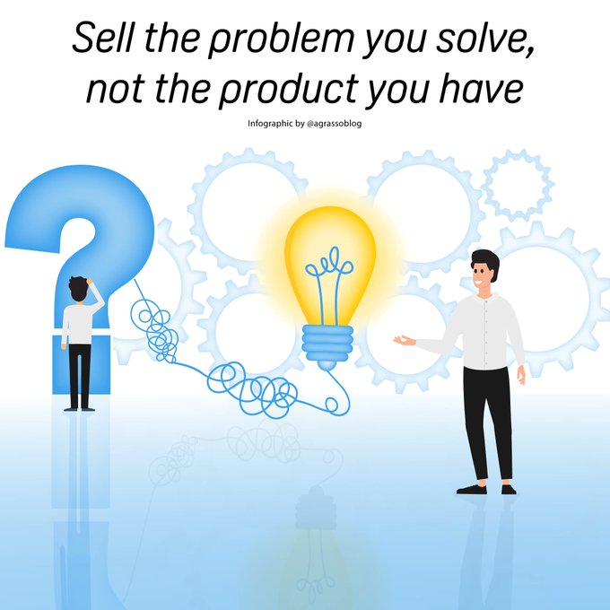 DigitalTDaily's tweet image. Why should people buy your product? Not because of the product itself. Rather, people are interested in the problem it may solve.

Infographic rt @lindagrass0 #ProblemSolving #BusinessStrategy #Entrepreneurship