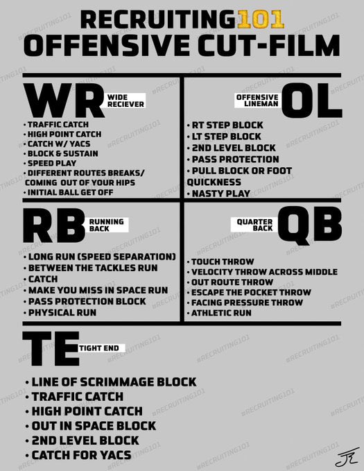 Use this as a guide athletes!!!