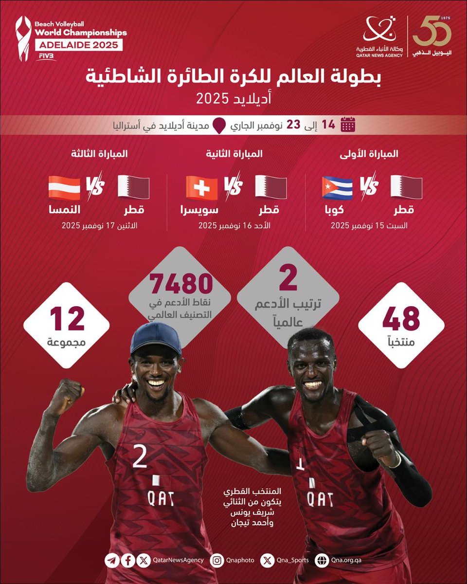 #قنا_انفوجرافيك |
المنتخب القطري يستهل مشاركته في بطولة العالم للكرة الطائرة الشاطئية بمواجهه نظيره الكوبي بعد غد
#قنا_رياضي #قطر