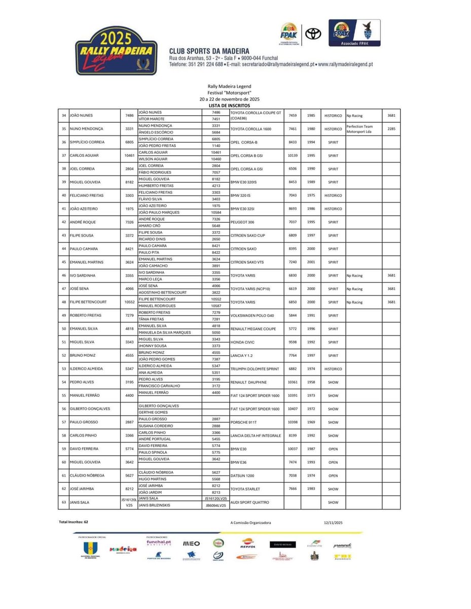 Lista de inscritos para o Rally Madeira Legends.