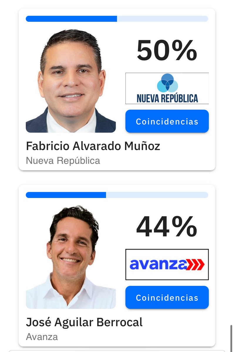 Mayores y menores grados de coincidencia 👀

votometro.votemoscr.com