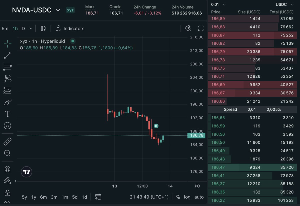 buy $NVDA on HL and chill