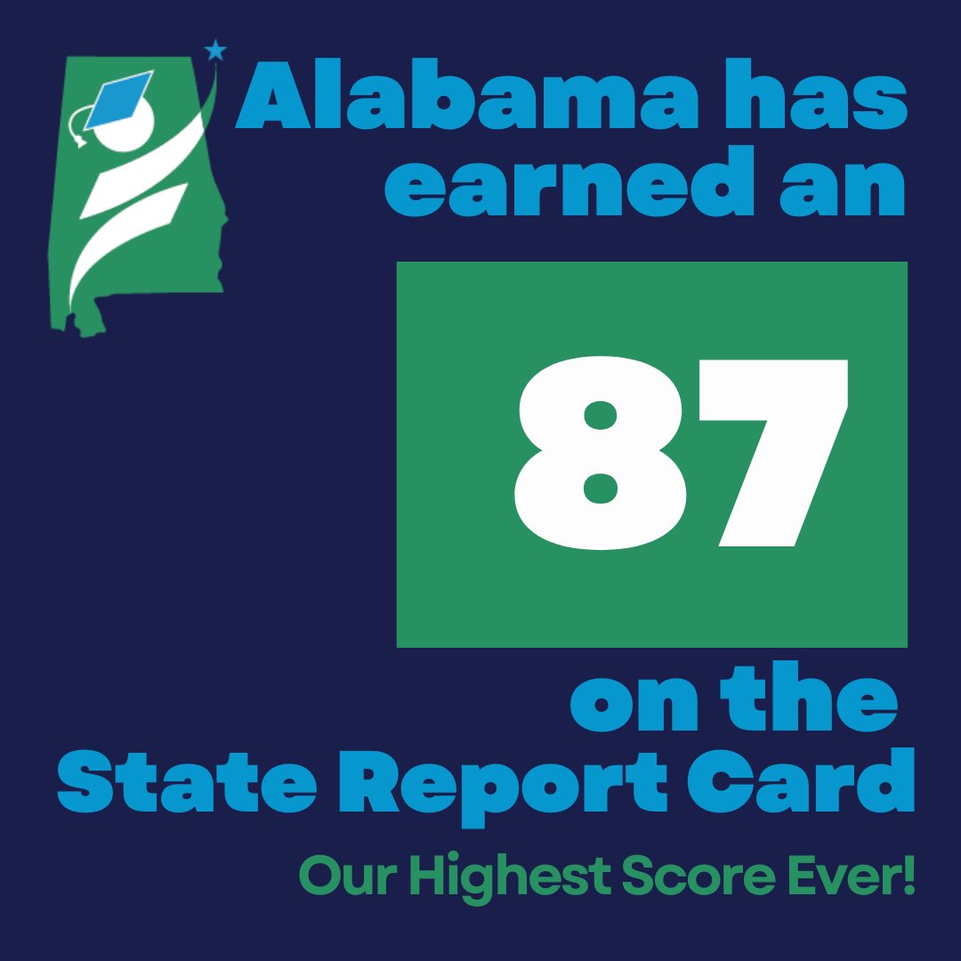 AlabamaAchieves's tweet image. Alabama has earned an 87 on the State Report Card — our highest score ever!  Thank YOU Alabama Teachers!