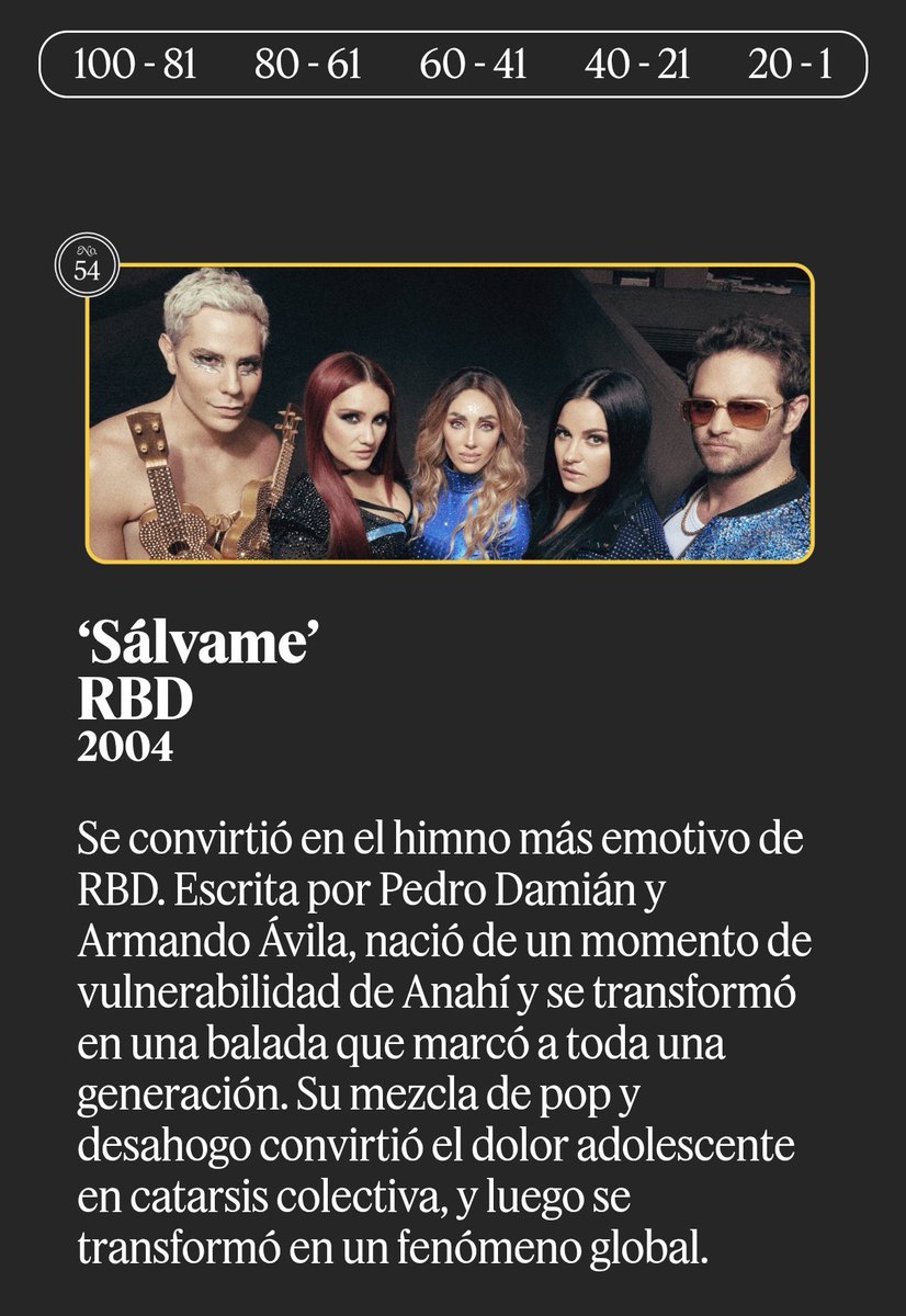 100 grandes canciones en Español del siglo XXI

Listado de <a href="/RollingStoneMX/">Rolling Stone en Español - México</a>

Sálvame de <a href="/RBD_oficial/">RBD</a> en el puesto 58.
<a href="/pedrodamianof/">Pedro Damian</a>

es.rollingstone.com/100-grandes-ca…