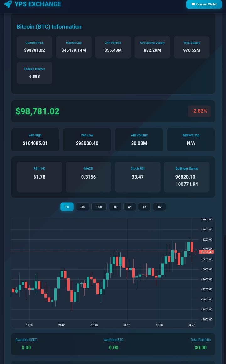 YPSCoin's tweet image. #BTC #BNB #ETH 
👀YPS EXCHANGE Price...?
Comment ➡️