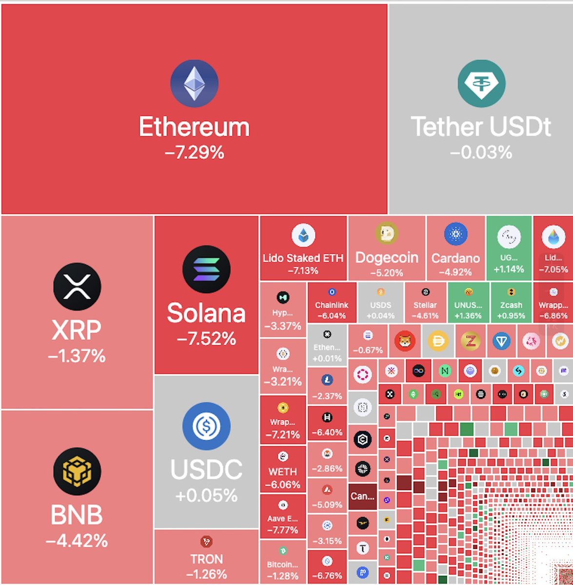 CoinDesk's tweet image. 🚨The shutdown’s over — the selloff isn’t.

BTC drops below $100K as crypto trades in lockstep with stocks.