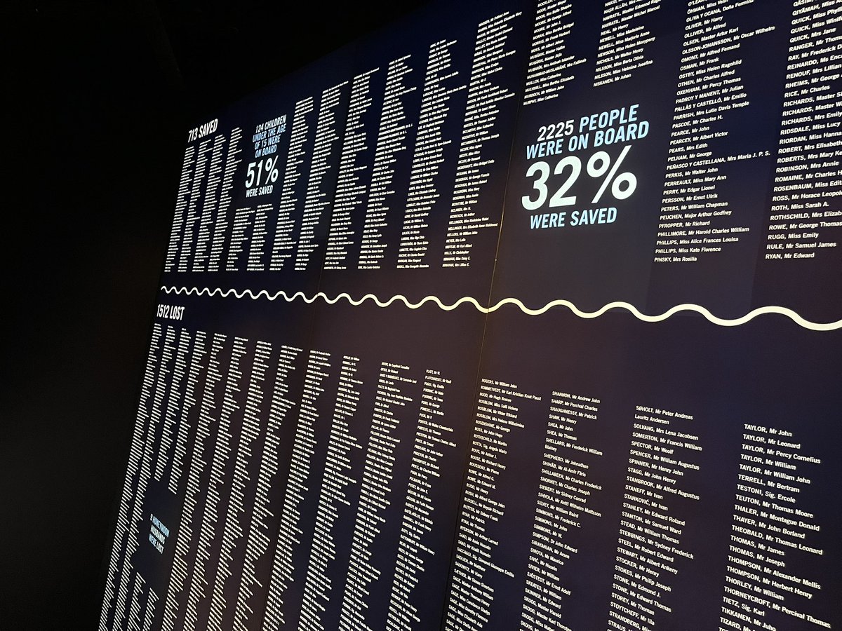 JohnPaulKa67357's tweet photo. Moving visit today to the impressive Titanic Museum. Belfast’s remarkable industrial heritage. Hubris &amp; heroism at sea. Tragedy that echoes strongly across the century and more since April, 1912. @Titanic_Museum @VisitBelfast @NITouristBoard https://t.co/onQfZo9WxW