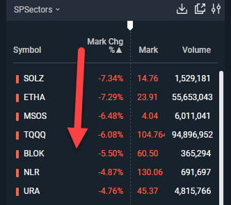 KeithMcCullough's tweet photo. Who got you out of Crypto, Cannabis, and Uranium? https://t.co/BywxHDngHF