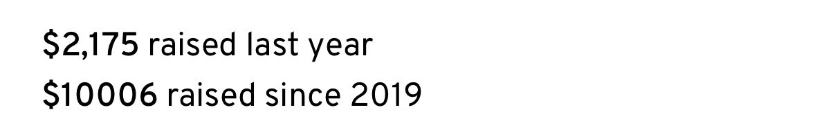 Boom 10K raised for <a href="/MovemberCA/">Movember Canada</a>  in 7 short years! Hoping I can get to 20K in less than 7!  YOU can help me! 

Support my fundraiser: movember.com/m/kristophersm…

#MensHealth #Movember