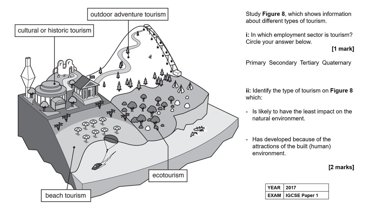 Geography gold: Types of tourism sketch. Going through some past exams, I found this nugget in an IGCSE paper. All resources in shared folder. #geography #geographyteacher #teachers