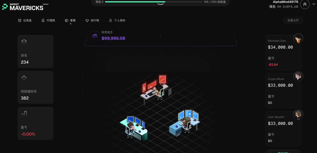 Wangduanniao's tweet photo. 融资1000万的游戏平台PiP World @pip_world 开启了 Market Mavericks Season 0。

目前还是早期，可以参与一下，有空投预期。

这个游戏挺简单的。

进入网站后可以获得10万美金，然后去交易大厅选择自己喜欢交易员组合。

我选择的是木头姐、爆炸头还有马斯克，哈哈哈哈。

他们已经在交易了。

我的组合目前全球排名234名。

🔗https://t.co/1cx1dKGdki

赶紧参与一下，后还有yaps空投。@MavAgents