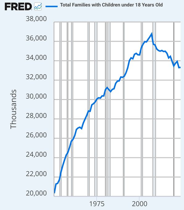America is killing itself.