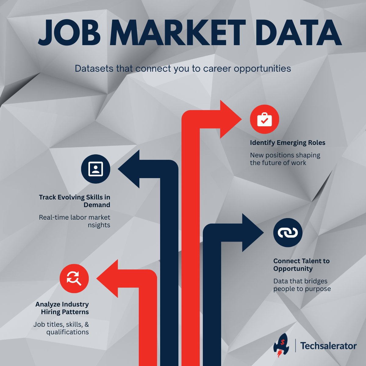 techsalerator's tweet image. Discover hiring trends before they happen. 🚀

Our Job Postings Data catalog empowers organizations with real-time insights into global labor markets.

Explore more: techsalerator.com/sub-data-categ…

#JobData #EmploymentAnalytics #Recruitment #LaborMarketInsights #Techsalerator