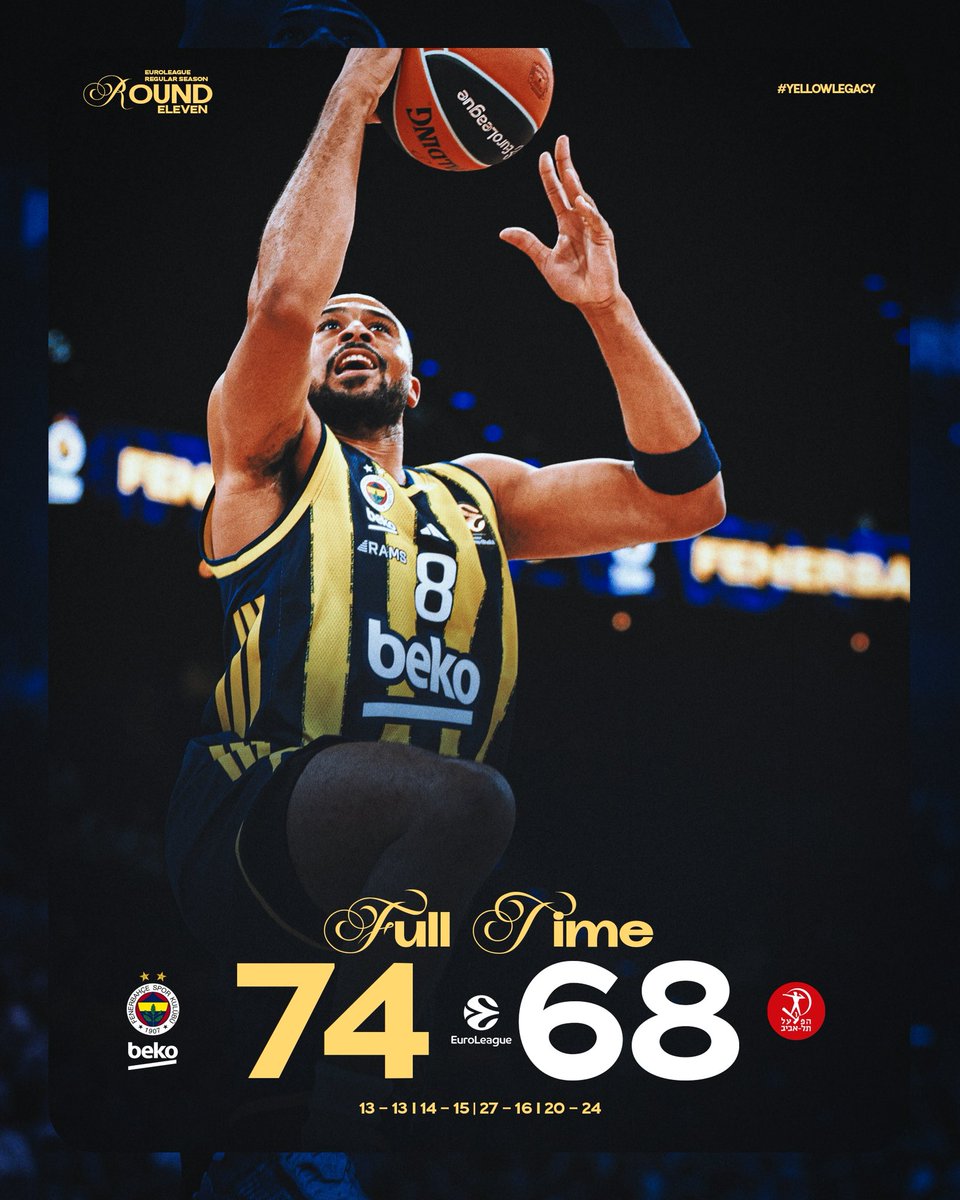 Münih’te 2️⃣’de 2️⃣! 😤

Tebrikler Fenerbahçe Beko! 👏

Maç Sonucu | Fenerbahçe Beko 🆚 Hapoel IBI Tel Aviv: 74-68

Skor dağılımımız: Horton-Tucker 15, Colson 10, Hall 10, Biberovic 10, Onuralp 7, Baldwin 6, Melli 6, Bacot 3, Birch 2, Jantunen 1. #YellowLegacy