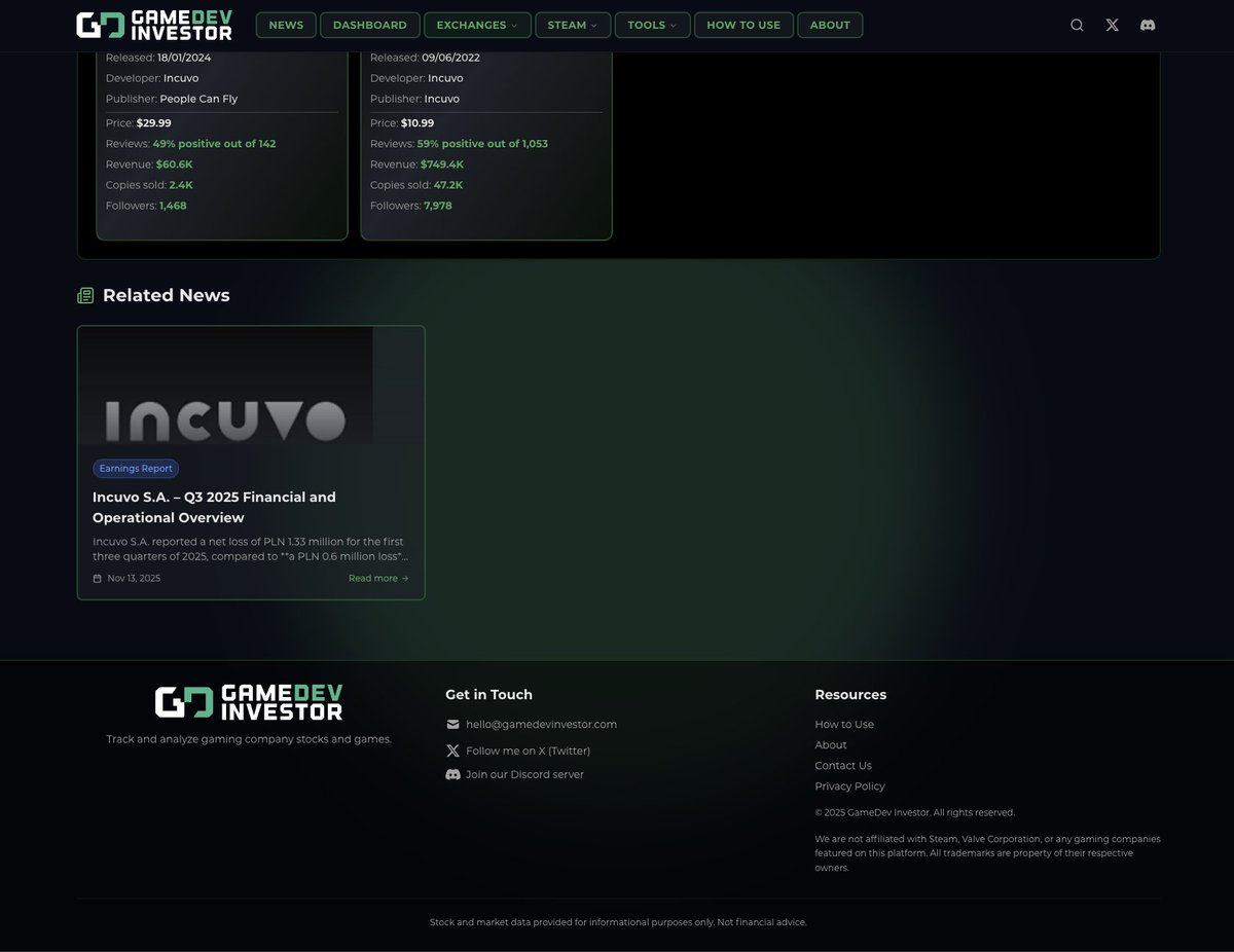 GamedevInvestor's tweet image. NEW: Incuvo S.A. Q3 2025 Financial Overview

VR game developer reports PLN 1.33M net loss for 9M 2025 as the company restructures operations and adjusts to a smaller project pipeline.

Full analysis: gamedevinvestor.com/news/incuvo-s-…

#GameDevInvestor #gamedev #StockMarket